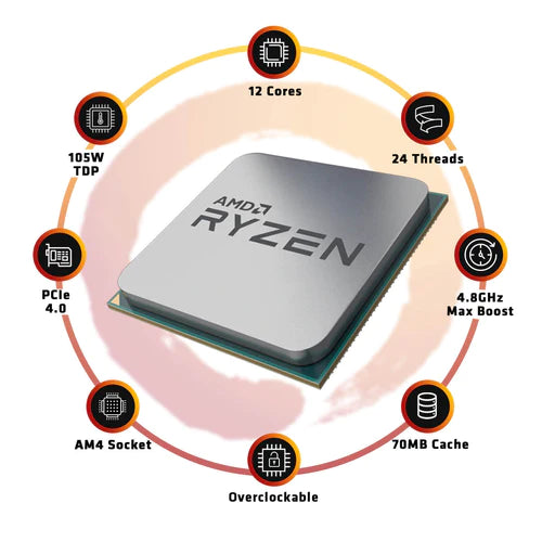 AMD Ryzen 9 5900X Desktop Processor (12 Cores/24 Threads/3.7GHz)