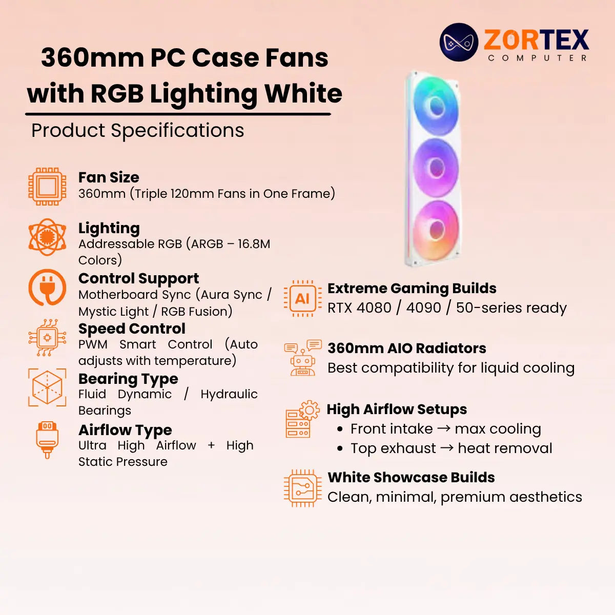 NZXT 360mm PC Case Fans with RGB Lighting White Case Fan