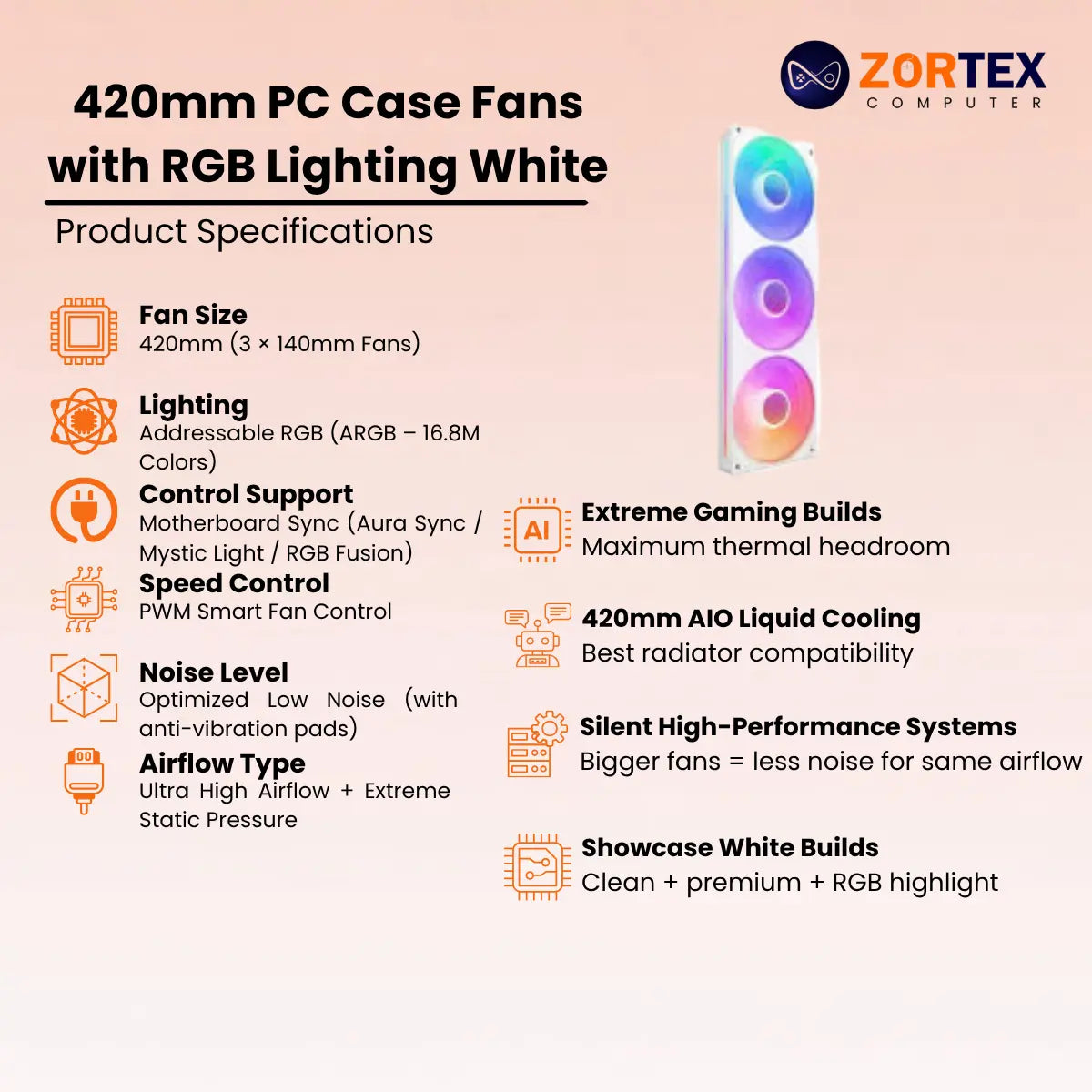 NZXT 420mm PC Case Fans with RGB Lighting White Case Fan