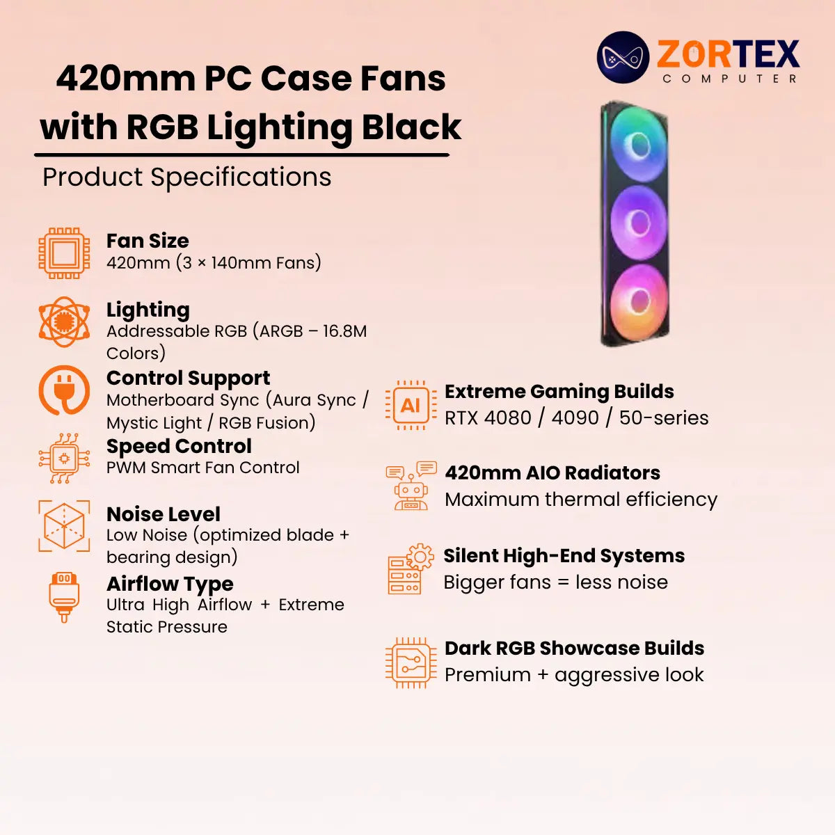 NZXT 420mm PC Case Fans with RGB Lighting Black Case Fan