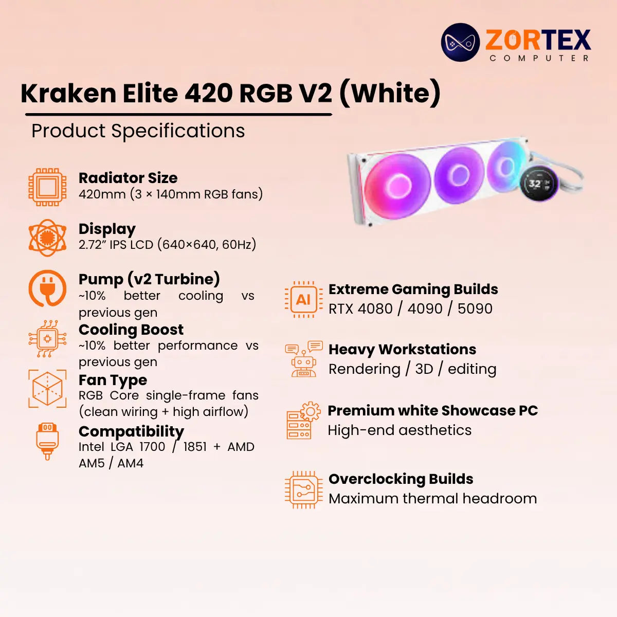 NZXT Kraken Elite 420 RGB V2 White CPU Liquid Cooler