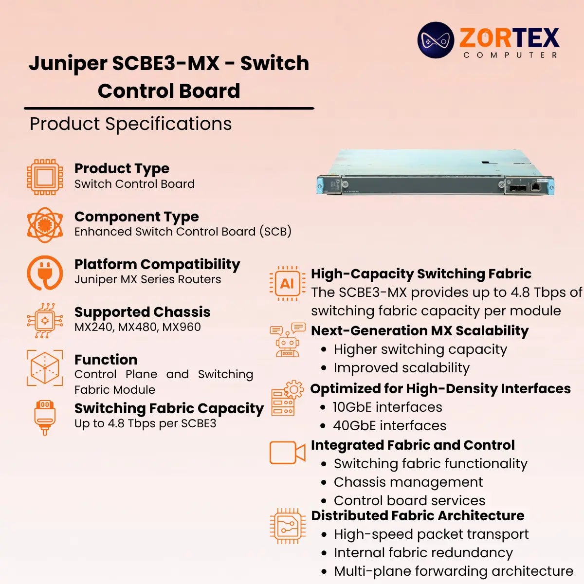 Juniper SCBE3-MX - Switch Control Board