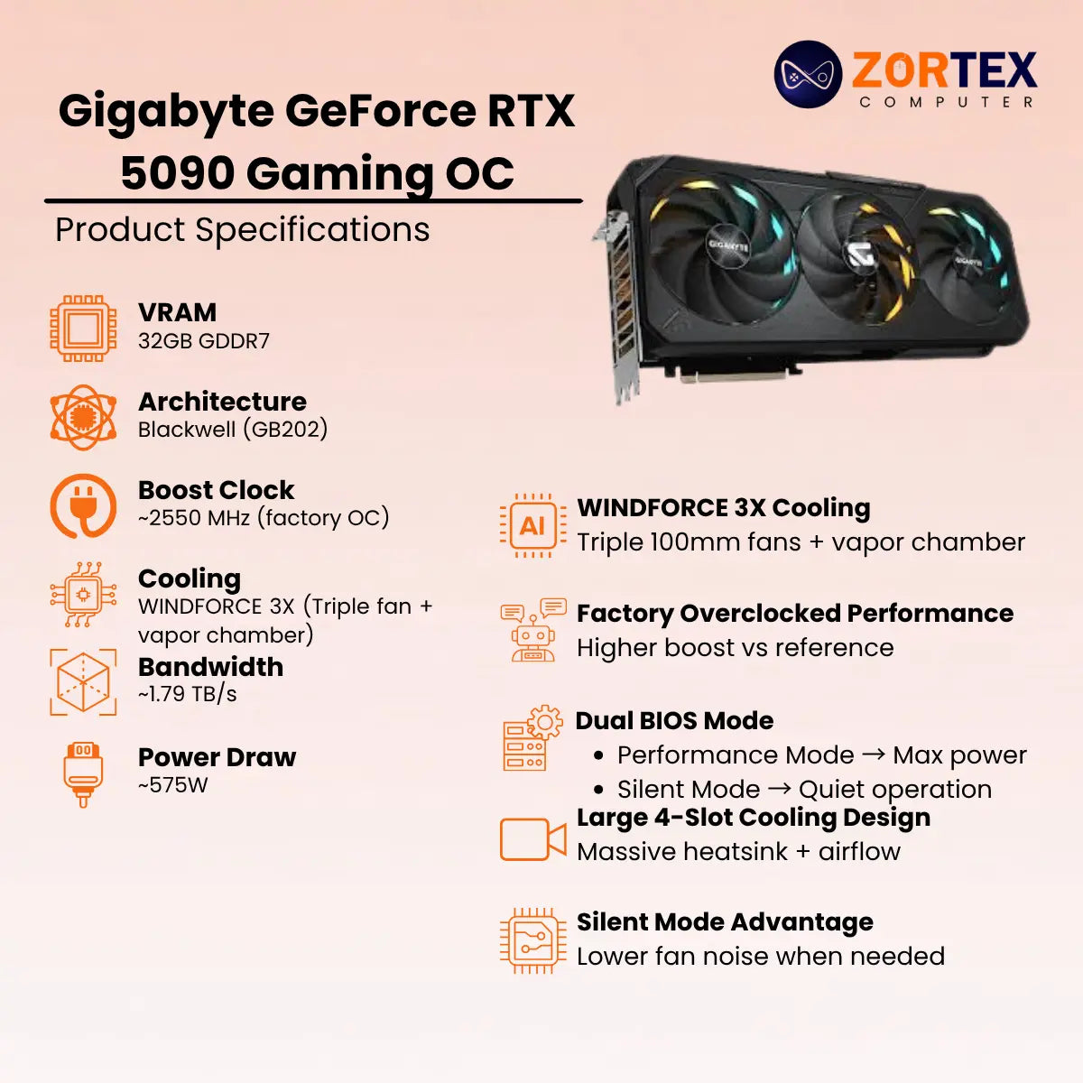 Gigabyte GeForce RTX 5090 Gaming OC
