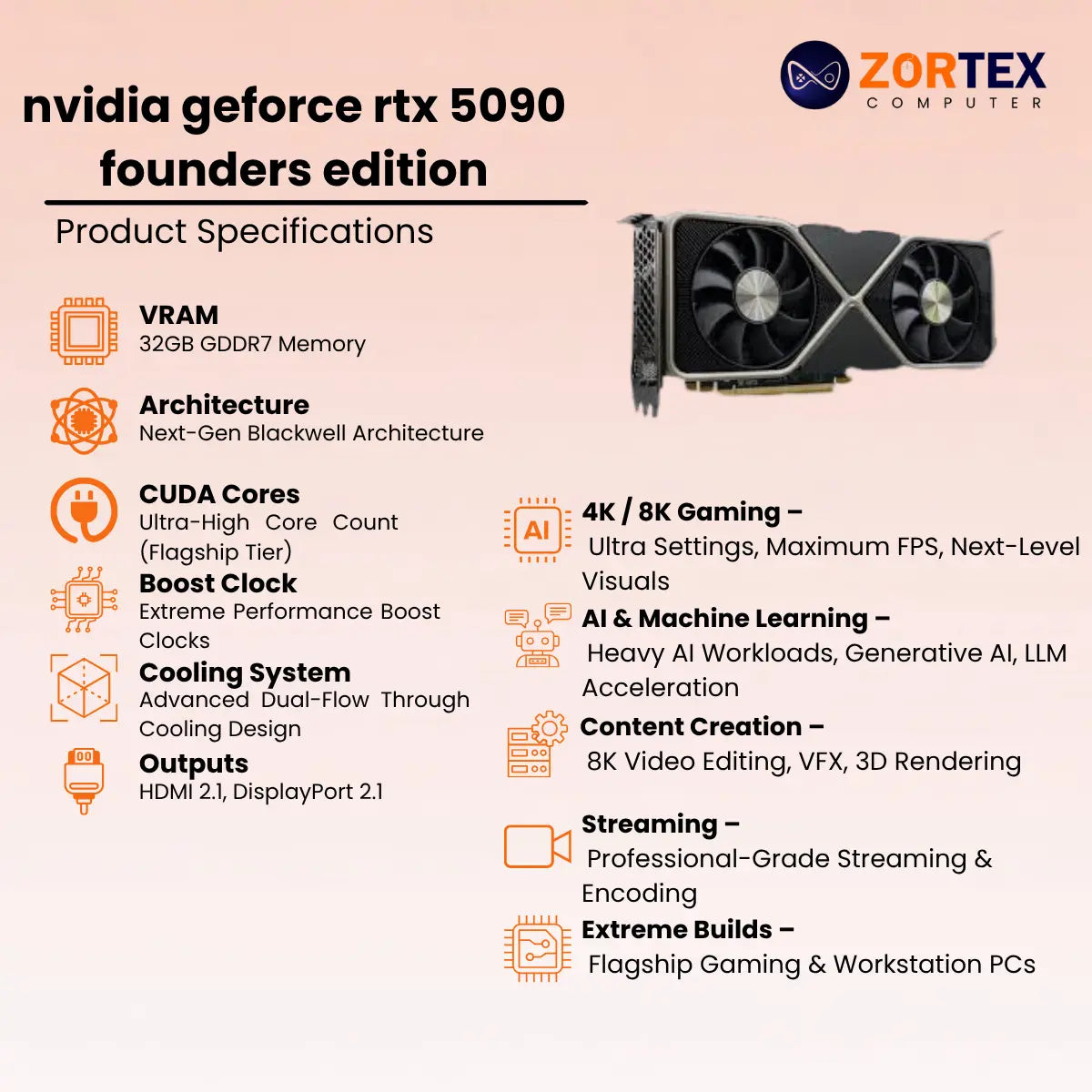 NVIDIA GeForce RTX 5090 Founders Edition