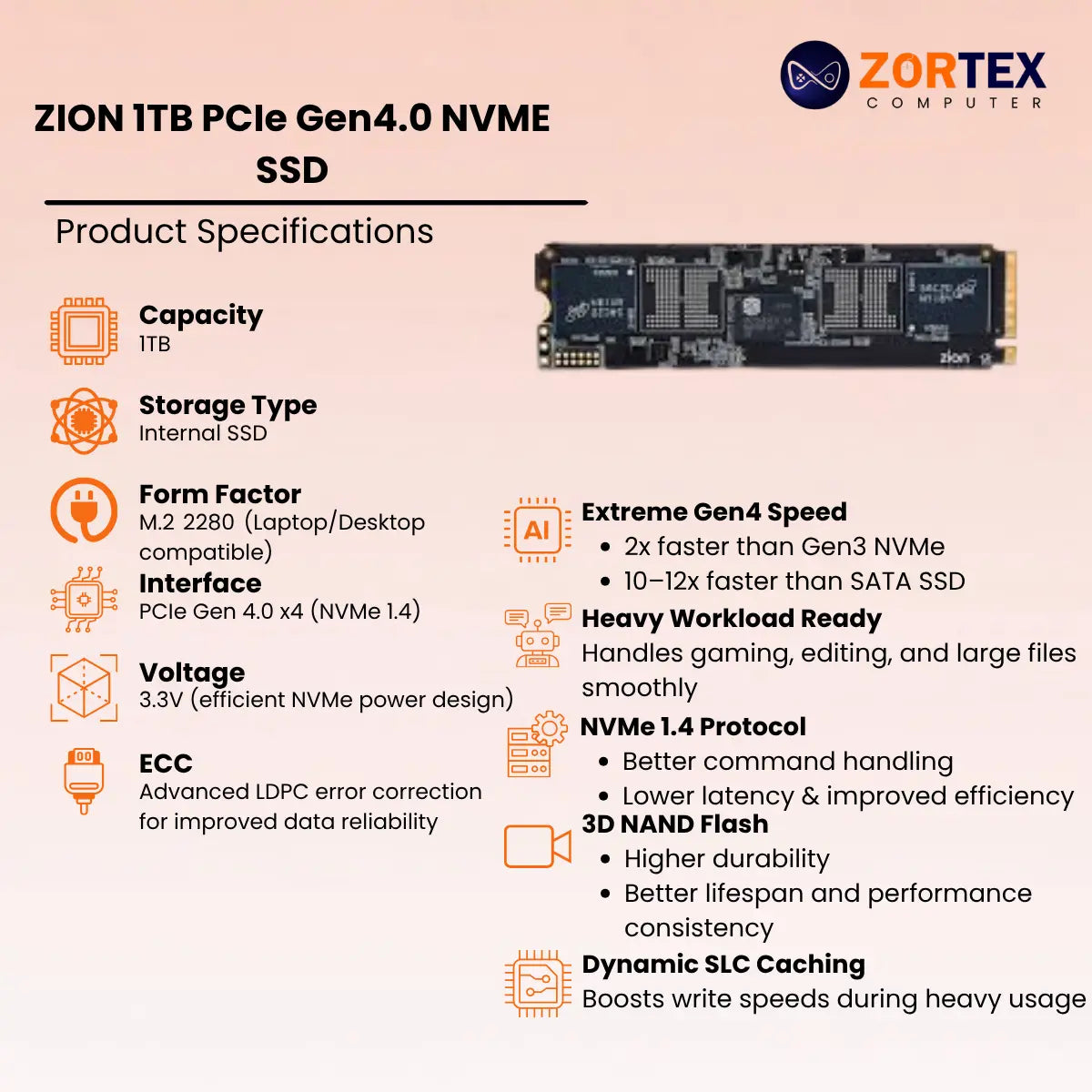 ZION 1TB PCIe Gen4.0 NVME SSD