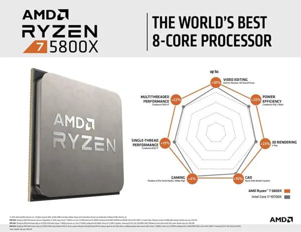AMD Ryzen 7 5800X Desktop Processor (8 Cores/16 Threads/3.8GHz)