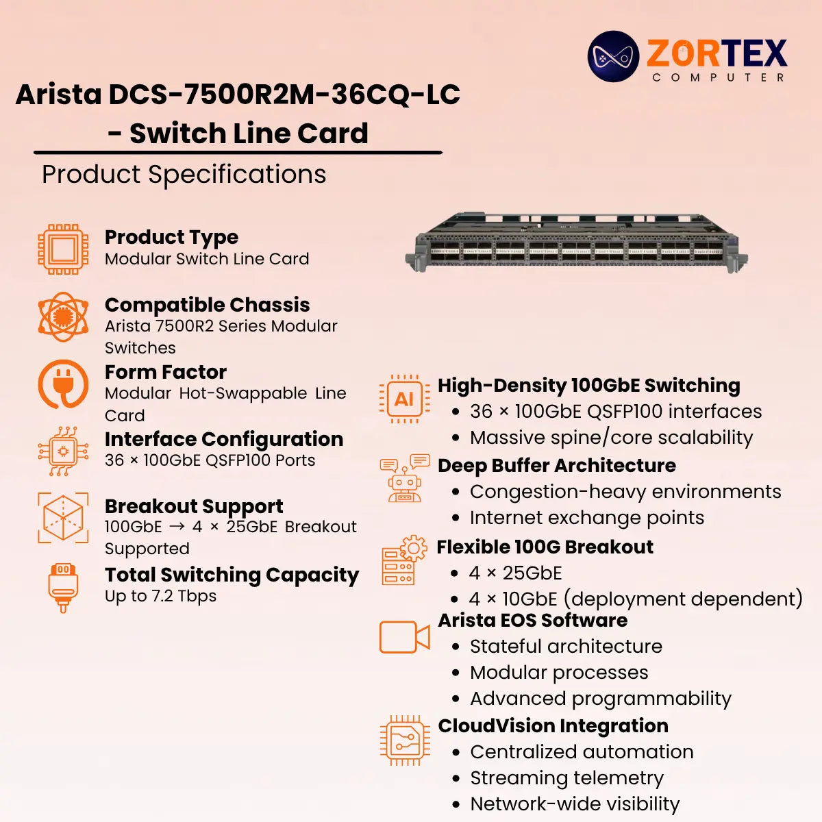Arista DCS-7500R2M-36CQ-LC - Switch Line Card