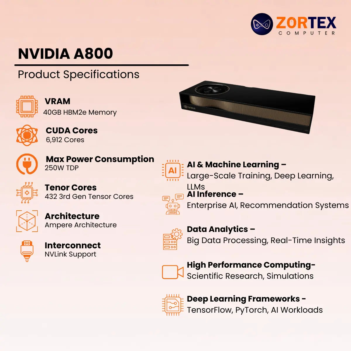 NVIDIA A800 40GB Graphic Card Specifications