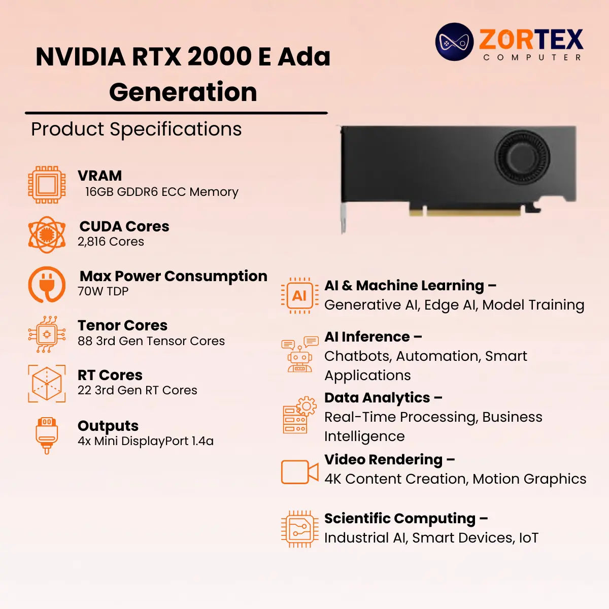 NVIDIA RTX 2000 E Ada Generation 16GB GDDR6 ECC Professional Graphics Card Specifications