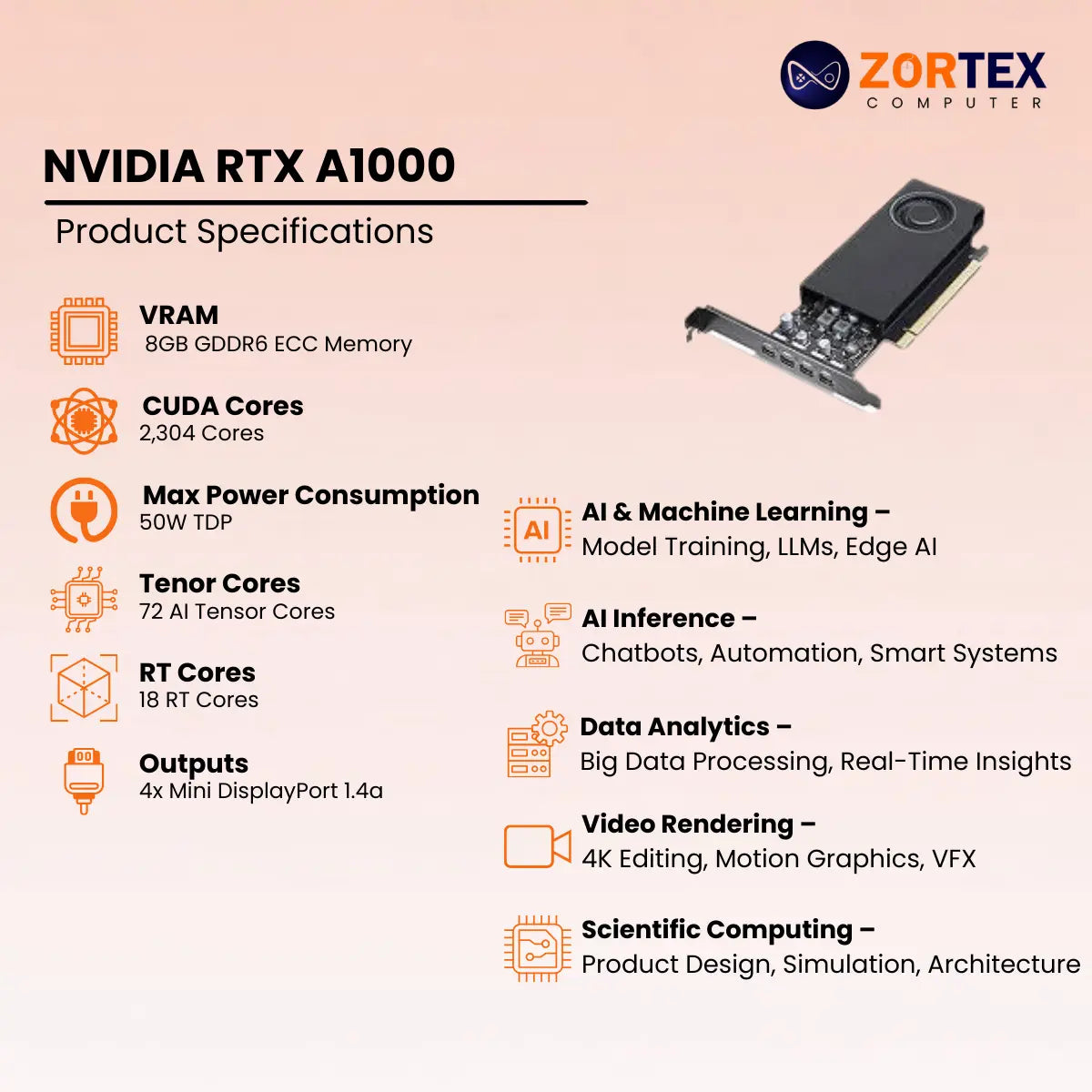 NVIDIA RTX A1000 8GB Specifications