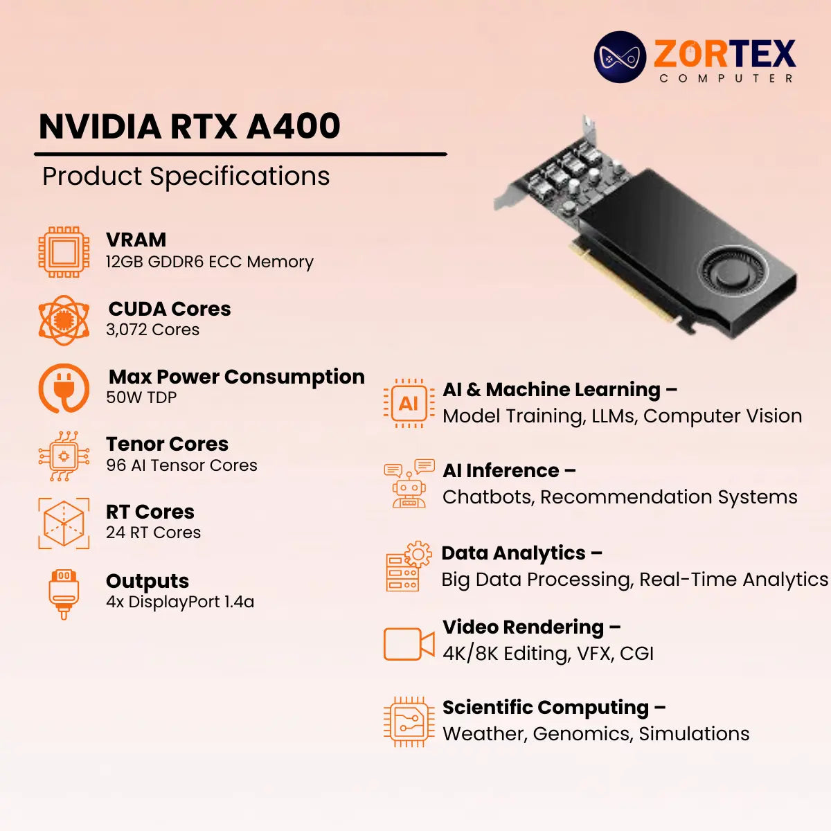 NVIDIA RTX A400 4GB Specifications