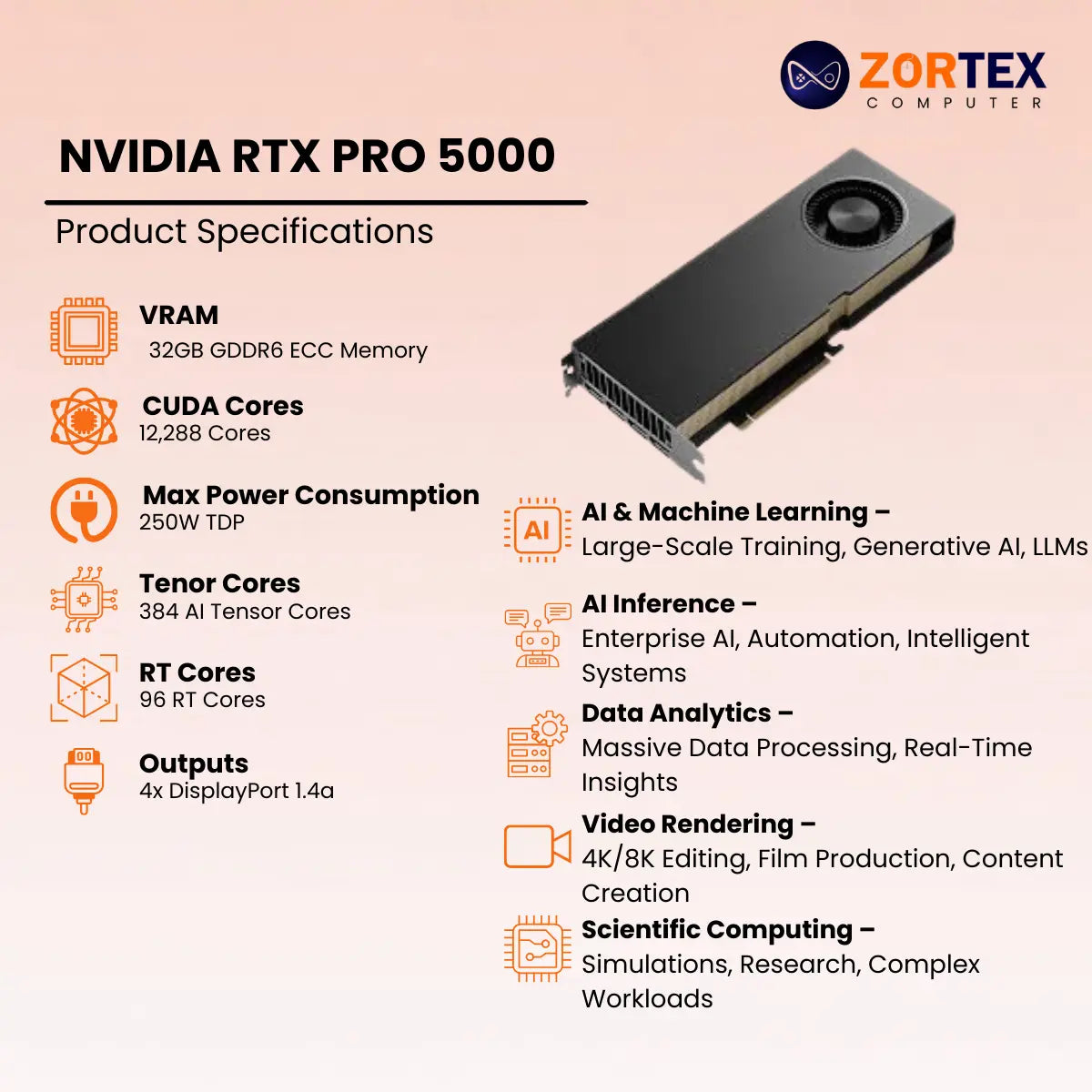 NVIDIA RTX PRO 5000 48GB Graphic Card Specifications