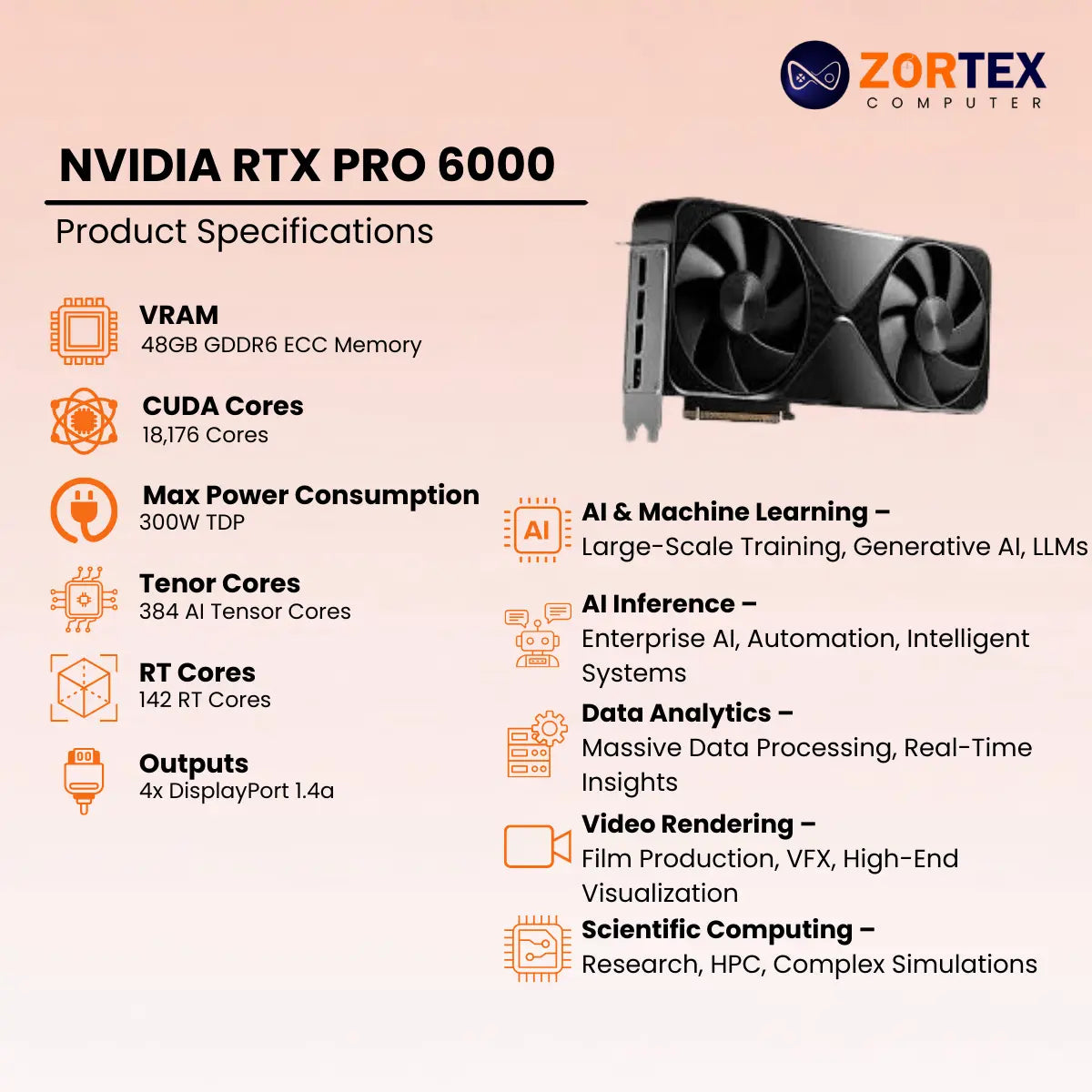 NVIDIA RTX PRO 6000 96GB Graphic Card Specifications